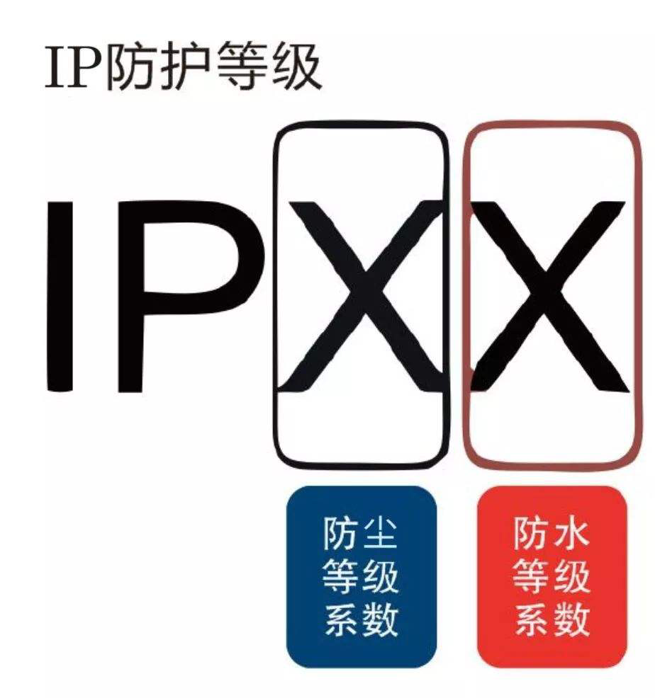 助听器防水性能IPxx里的“IP”究竟是什么？